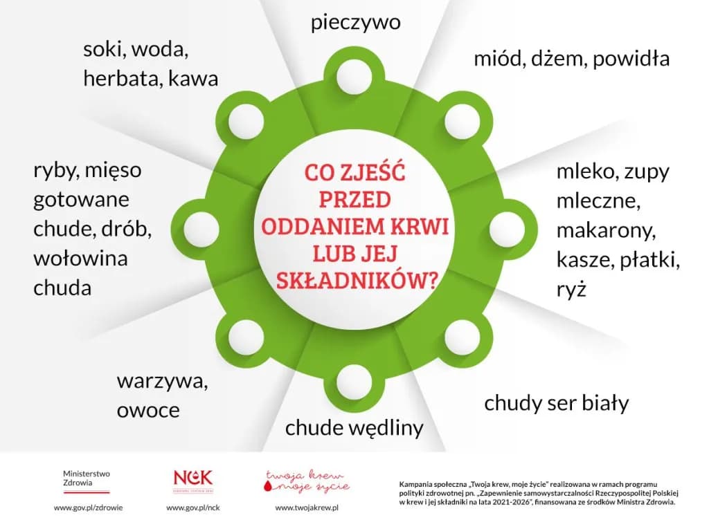 Ile nie jeść przed badaniem krwi? Kluczowe informacje, które musisz znać