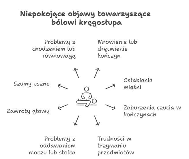 Objawy bólu kręgosłupa szyjnego, które mogą zaskoczyć - sprawdź je teraz