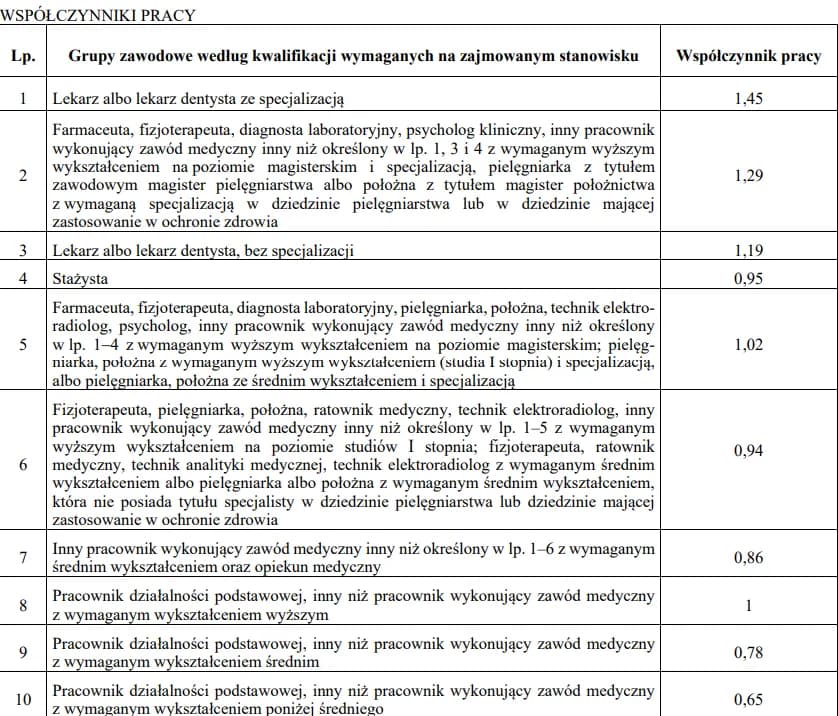 Ile zarabia fizjoterapeuta w szpitalu? Zaskakujące różnice w wynagrodzeniu