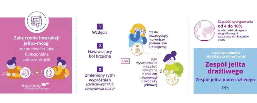 Zespół jelita drażliwego – jakie badania pomogą w diagnozie?