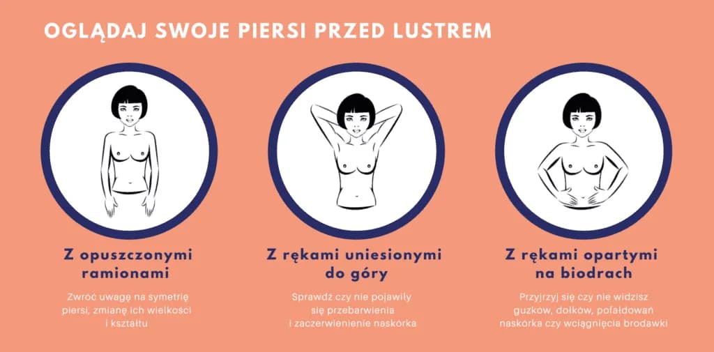 Guzek w piersiach do jakiego lekarza? Ważne kroki, które musisz znać