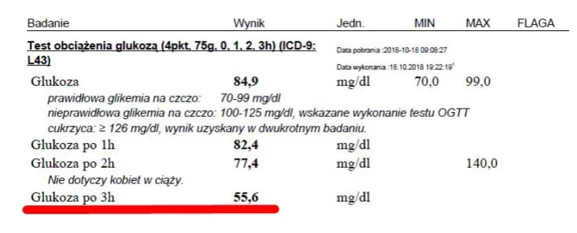 Jak wygląda badanie krzywej cukrzycowej i co musisz o nim wiedzieć