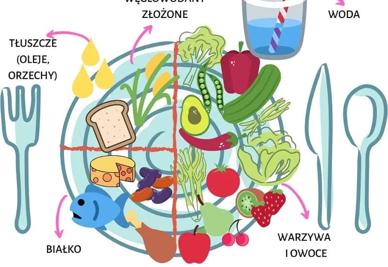Co jeść po badaniu krzywej cukrowej, aby uniknąć złego samopoczucia?